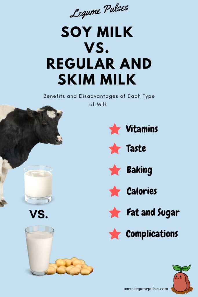 Soy milk vs. milk vs. skim milk. Which is better?