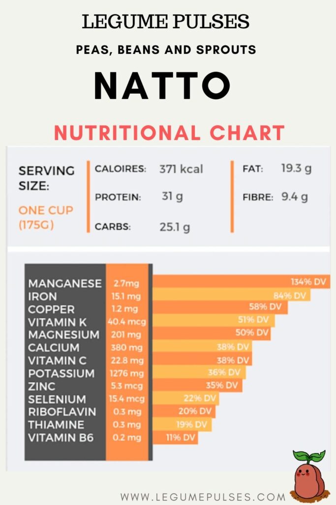 Natto Nutritional Chart